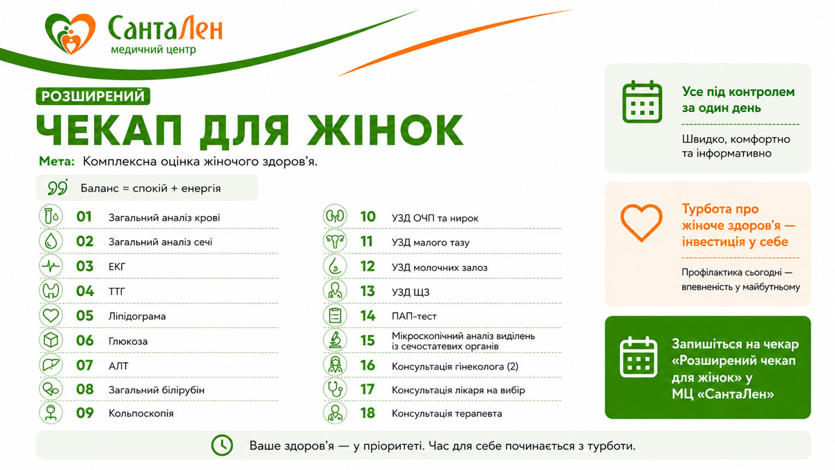 Розширений чекап-комплексне обстеження для жінок Буча, Ірпінь, Київ (ЖК Варшавський) в МЦ СантаЛен