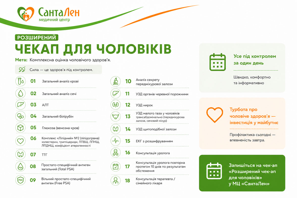 Комплексне обстеження (Чекап) для чоловіків Буча, Ірпінь, Київ (ЖК Варшавський) в МЦ СантаЛен