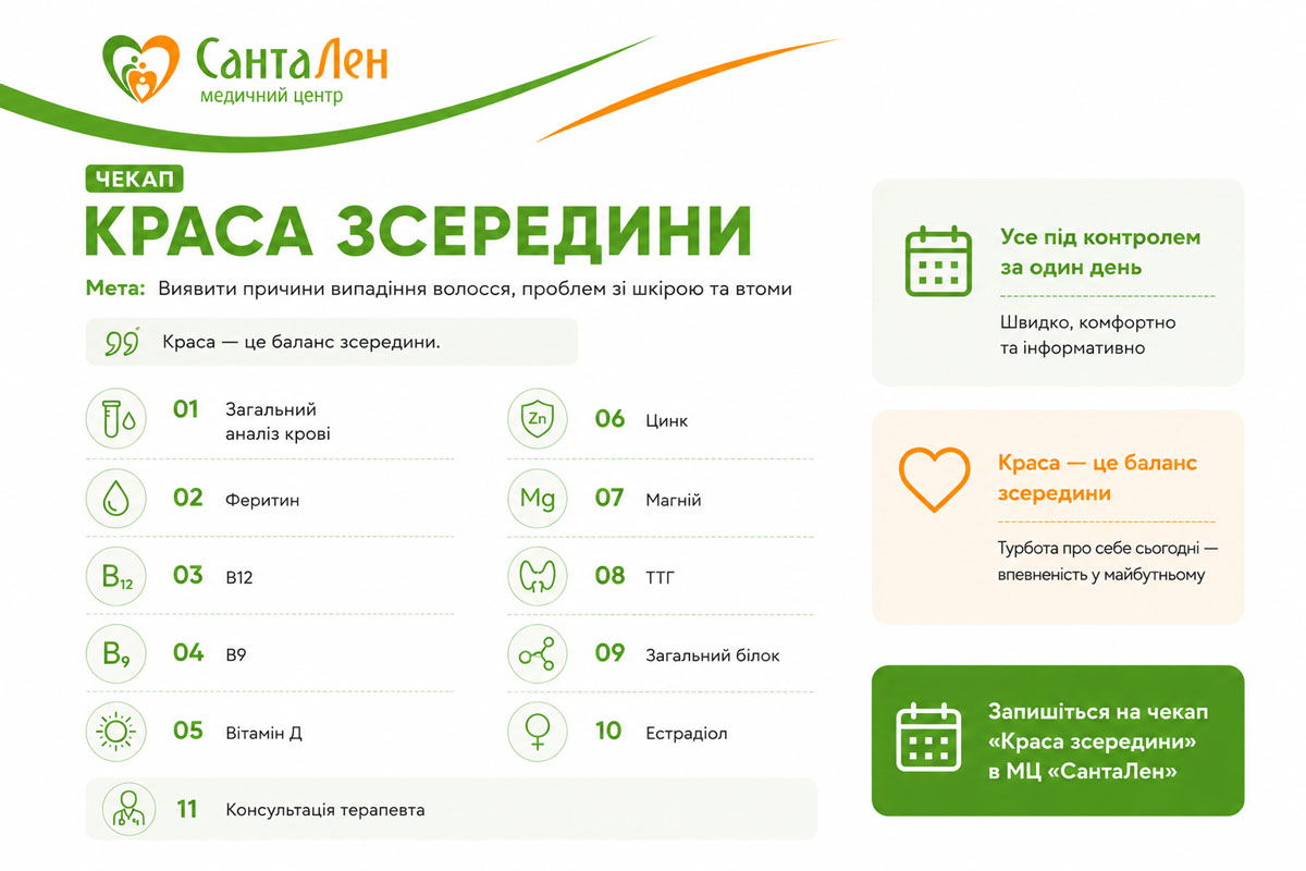 Комплексне обстеження організму для дорослих Буча, Ірпінь, Київ в МЦ СантаЛен